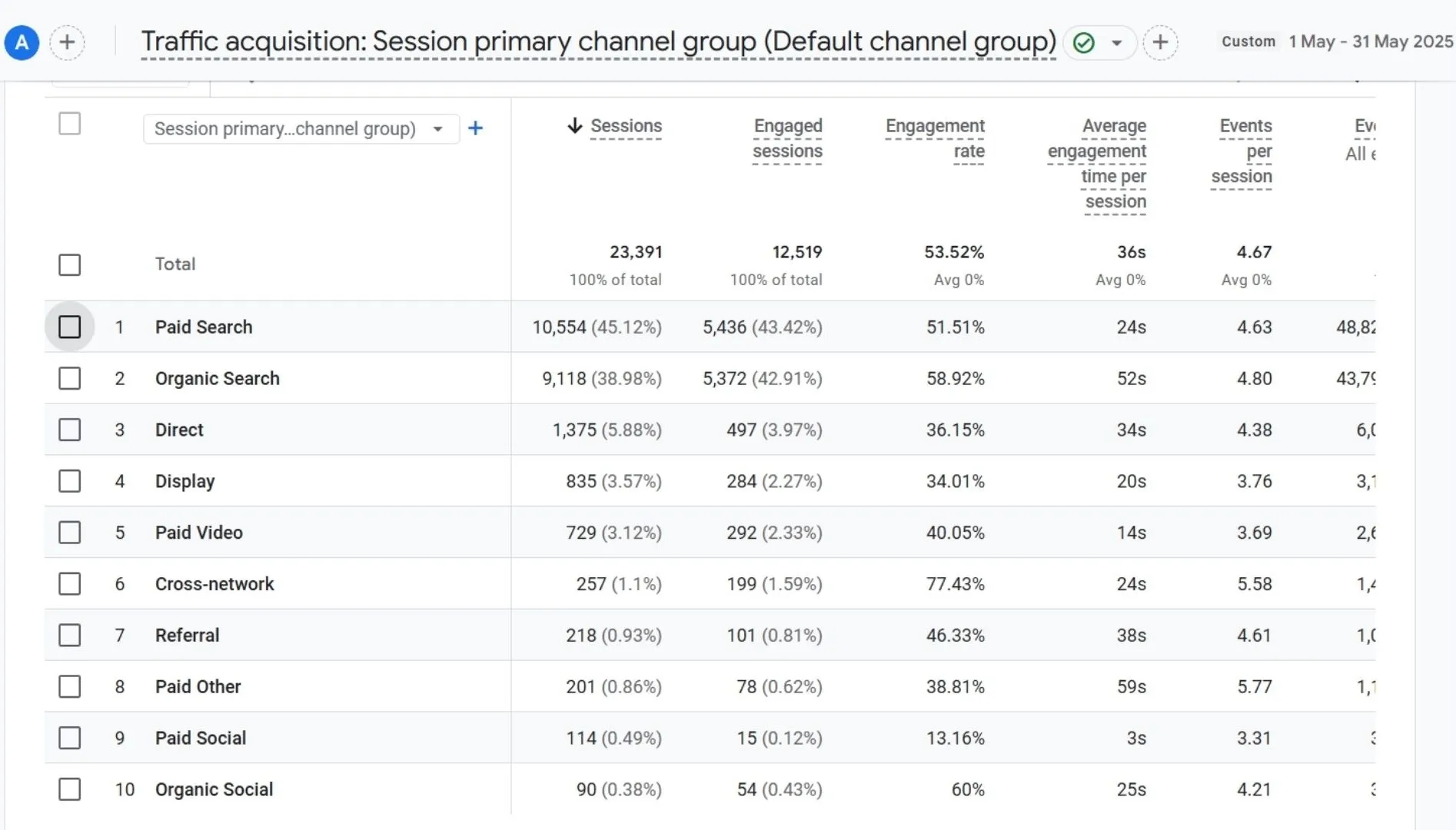 altportGoogleAnalyticsAfter.webp