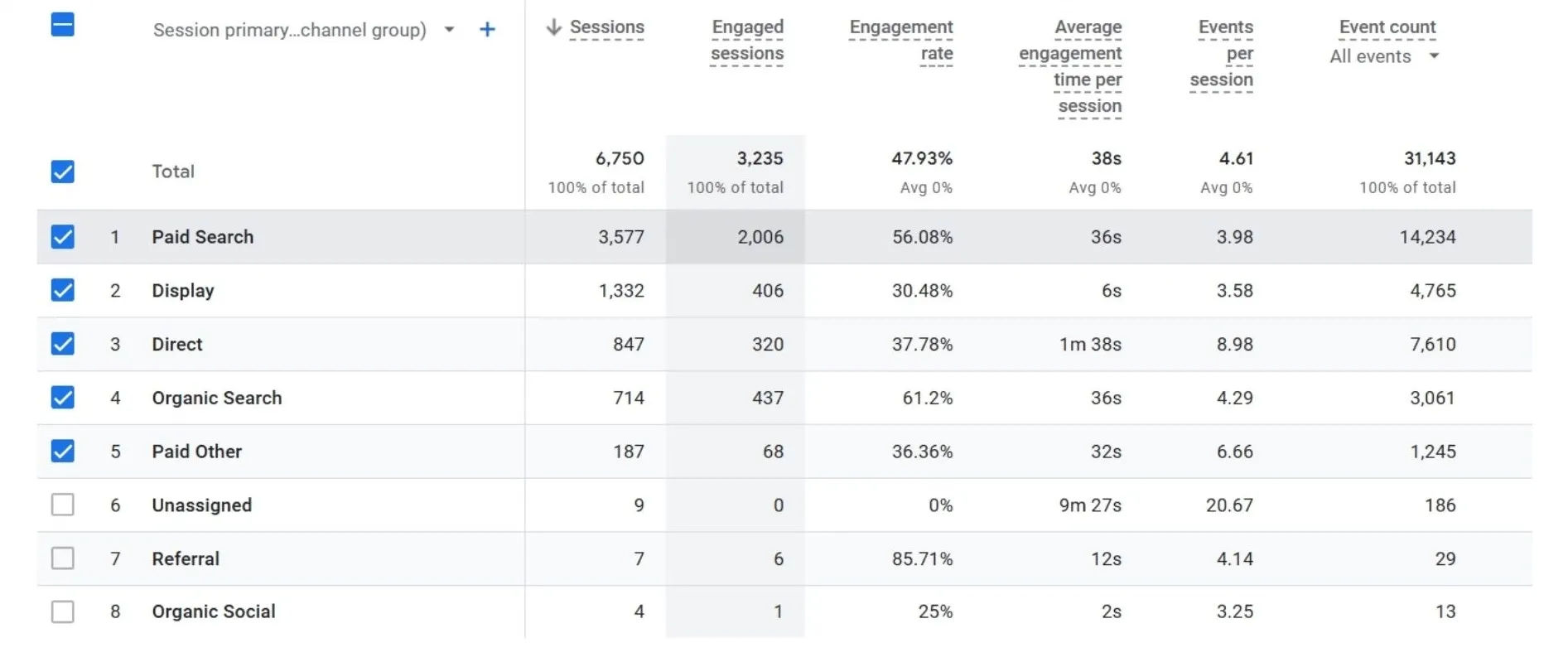 altportGoogleAnalyticsBefore.webp
