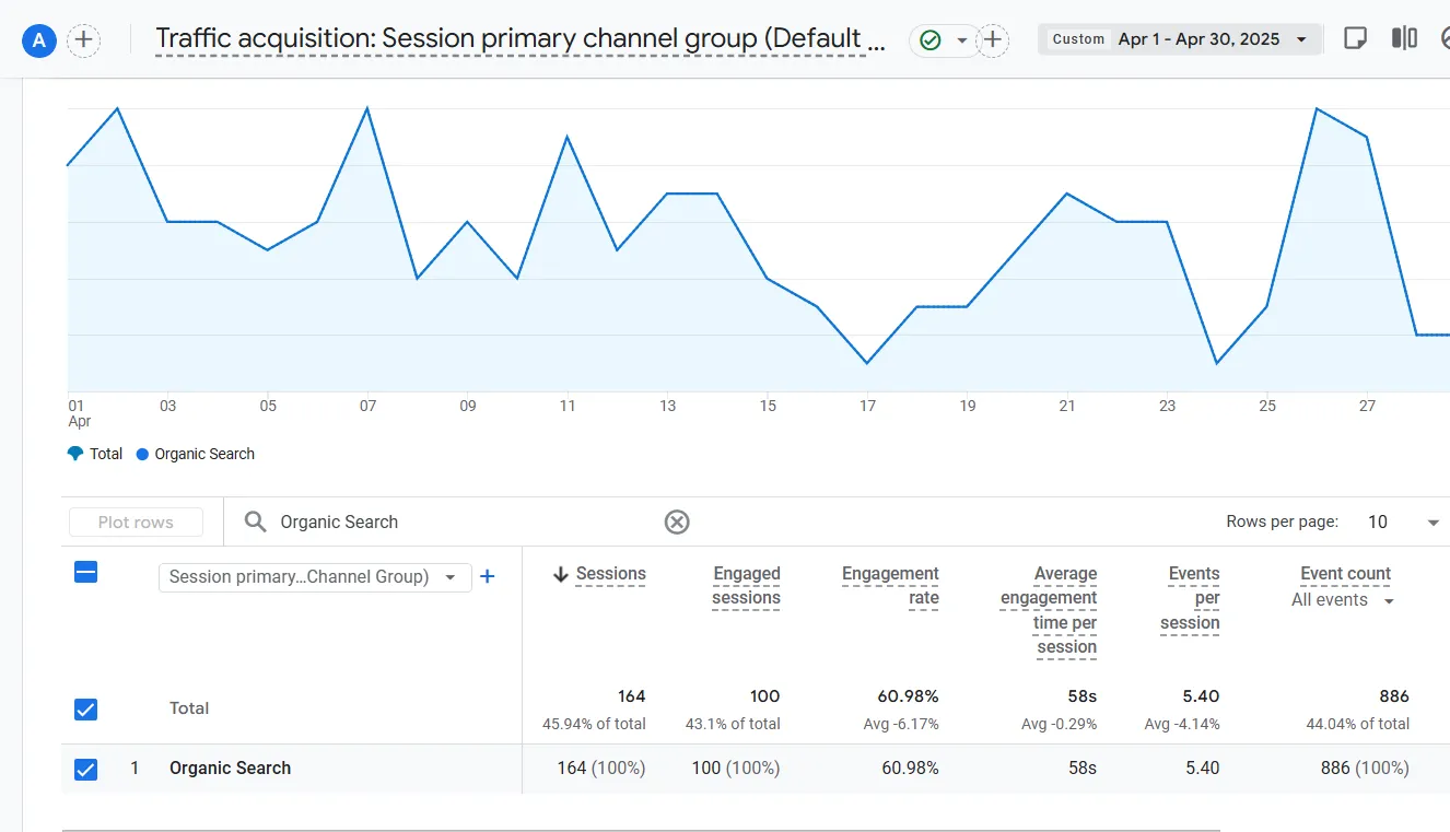 lairmanAprilTrafficSessions2025.webp